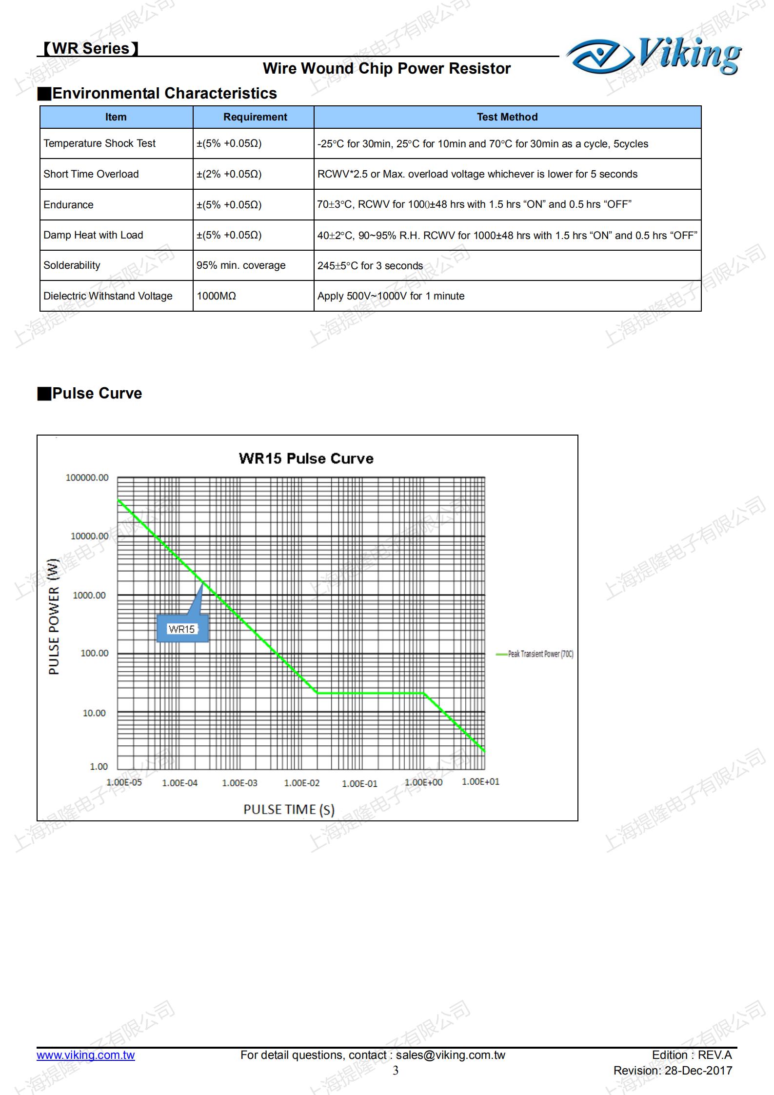 WR_線繞芯片功率電阻器_03.jpg
