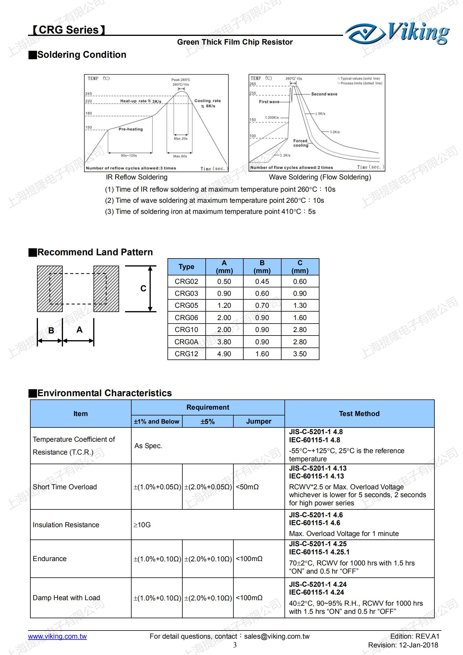 CRG_綠色厚膜芯片電阻_03.jpg